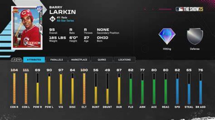 Barry Larkin Barry Larkin