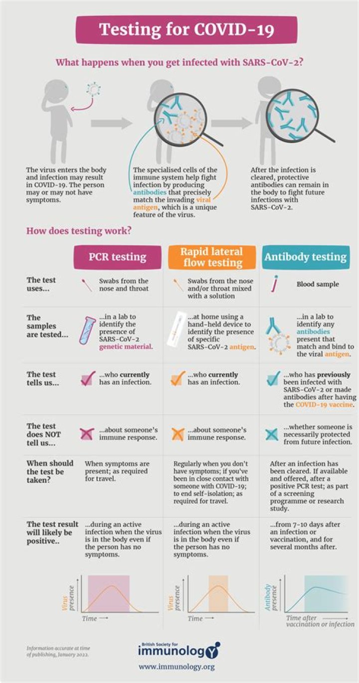 COVID Vaccine and Testing No Longer Free for Some, Leading to Calls for Alternative Forms of Funding