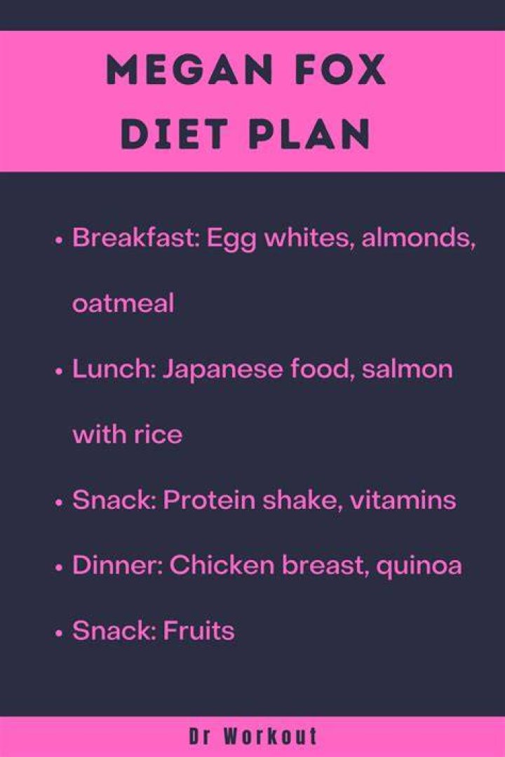 Megan Park Diet Plan