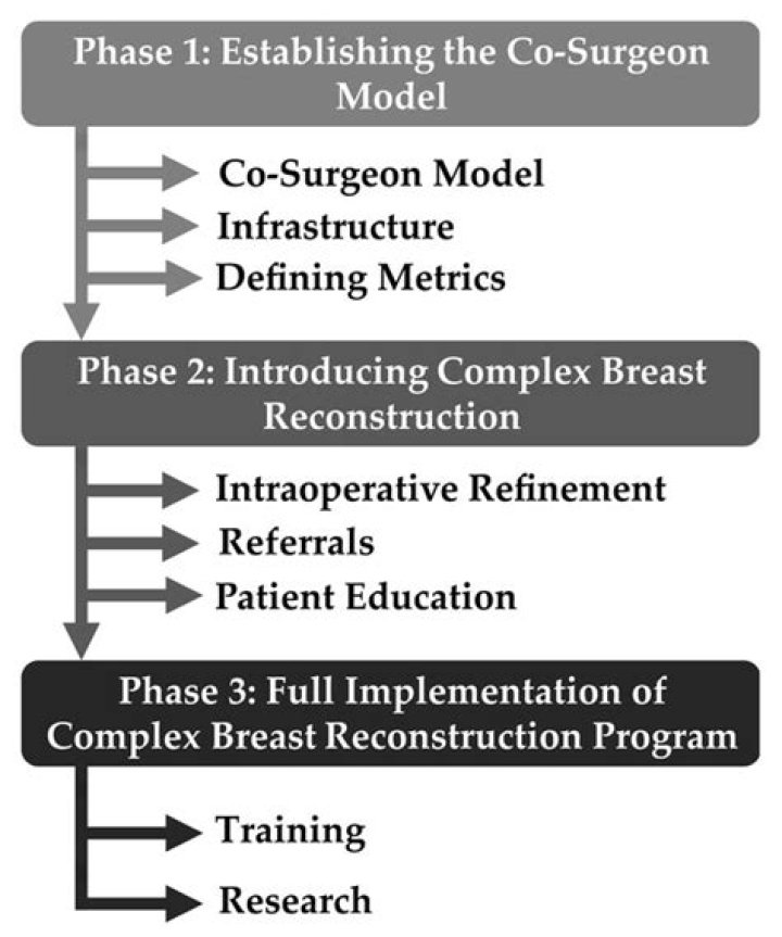New Breast Reconstruction Microsurgery Technique Developed by UT Southwestern Doctors