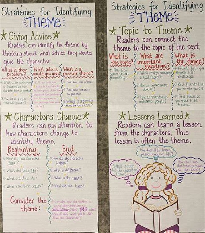 What is the theme in Rapunzel?