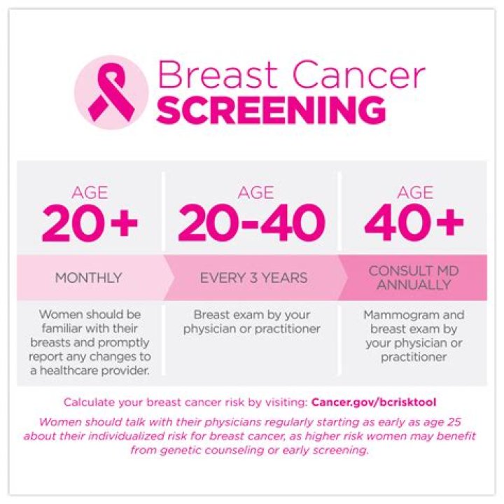 When Should Breast Cancer Screenings Start? Black Women Aren't Given a Good Answer